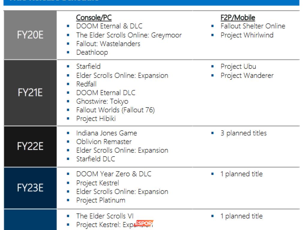 Bethesda'nın Gizli Oyun Projeleri: Sızdırılan Belgelerin Ardındaki Gerçekler