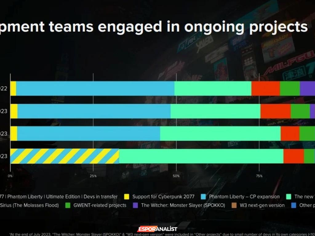 CD Projekt’in Yeni Dönümü: Polaris ile Bir Üçlemenin Başlangıcı