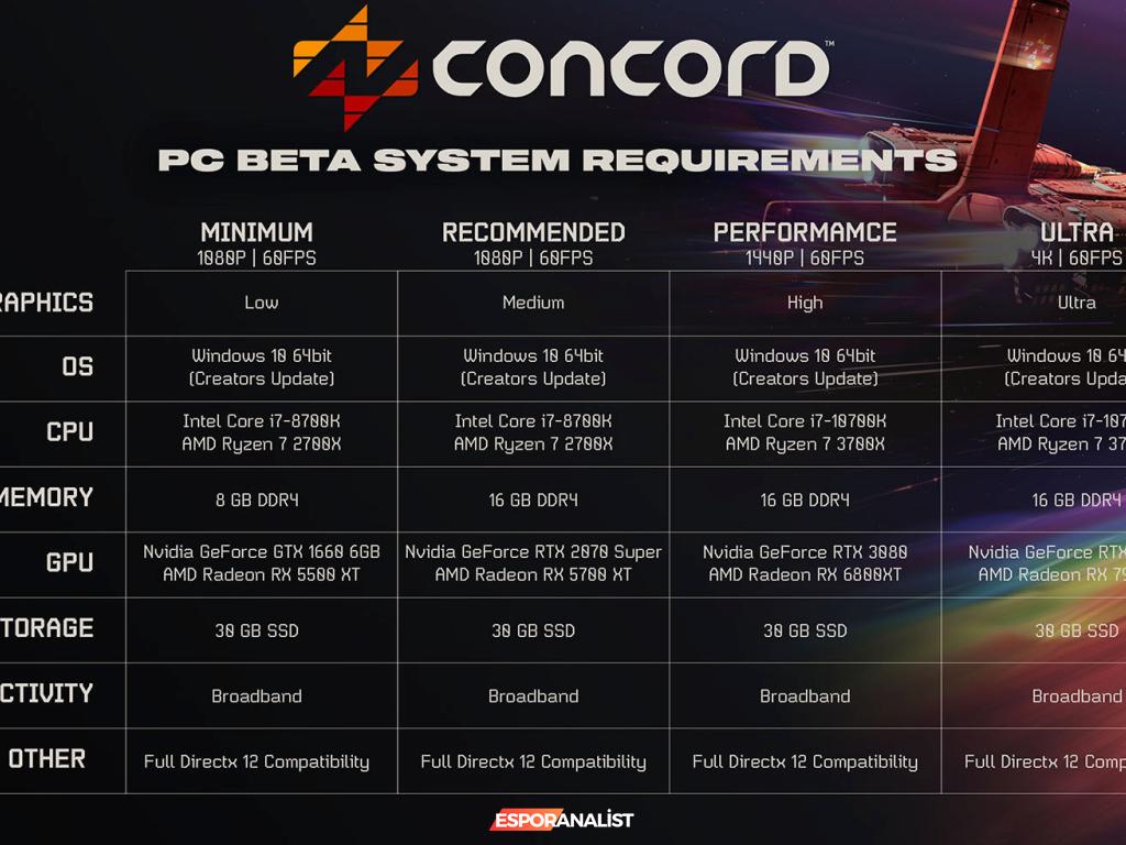 Concord: Yeni Hero-Shooter Oyununda Beta Süreci ve Sistem Gereksinimleri