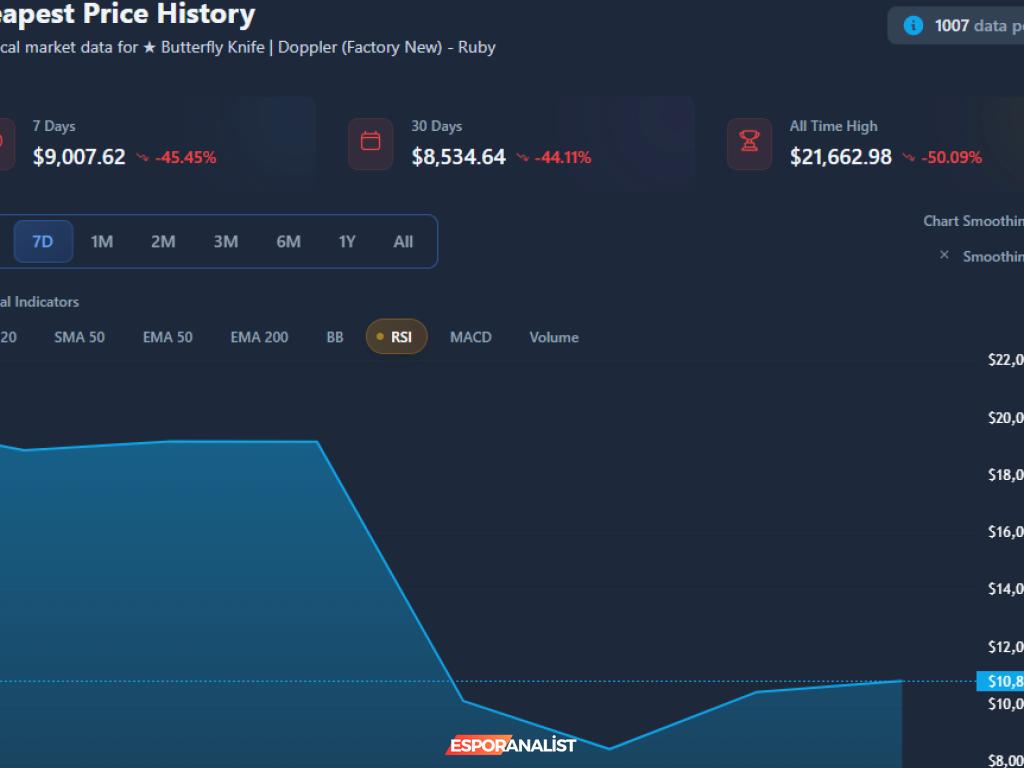 Counter-Strike: Global Offensive'den CS2'ye: Oyun Pazarı ve Kozmetik Değeri