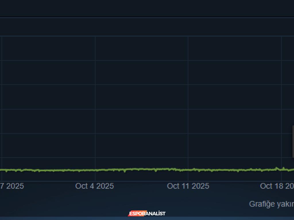 Counter-Strike: Global Offensive'den CS2'ye: Oyun Pazarı ve Kozmetik Değeri