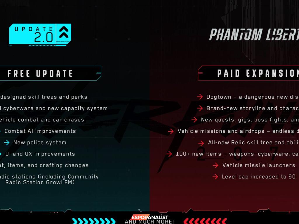 Cyberpunk 2077: Phantom Liberty ile Update 2.0'ın Getirdiği Heyecan Verici Yenilikler