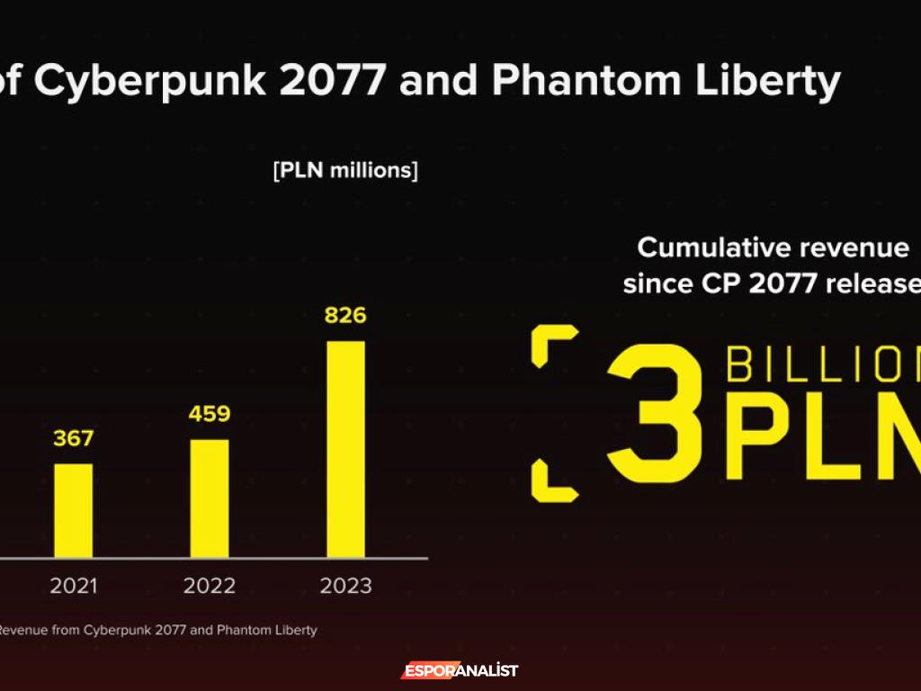 Cyberpunk 2077: Umutlar ve Gerçekler Arasında Bir Serüven