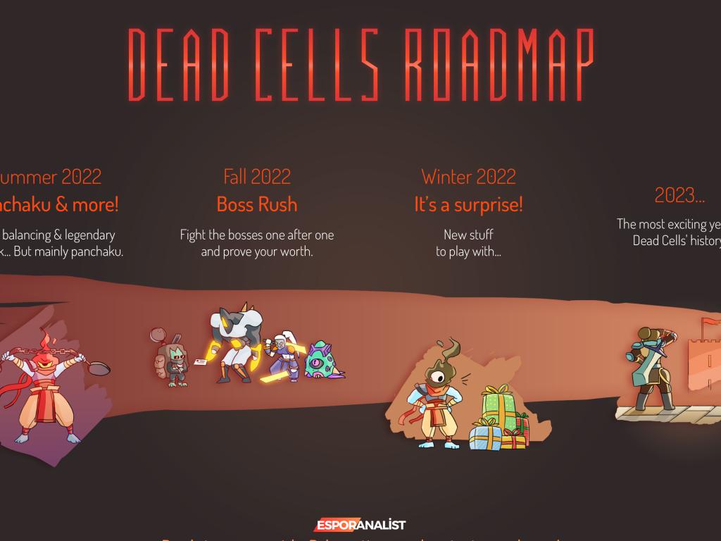 Dead Cells: Motion Twin'in Heyecan Verici Yeni Yol Haritası ve Güncellemeleri