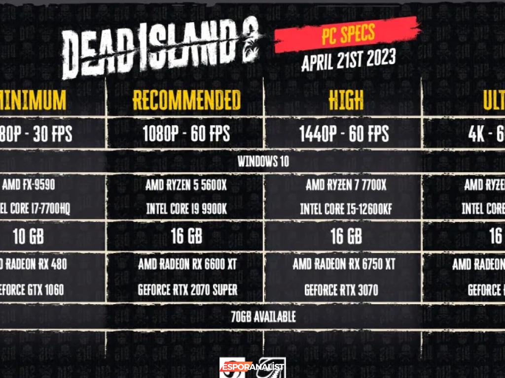 Dead Island 2: Zombi Avı İçin Gereken Sistem Gereksinimleri ve Beklentiler