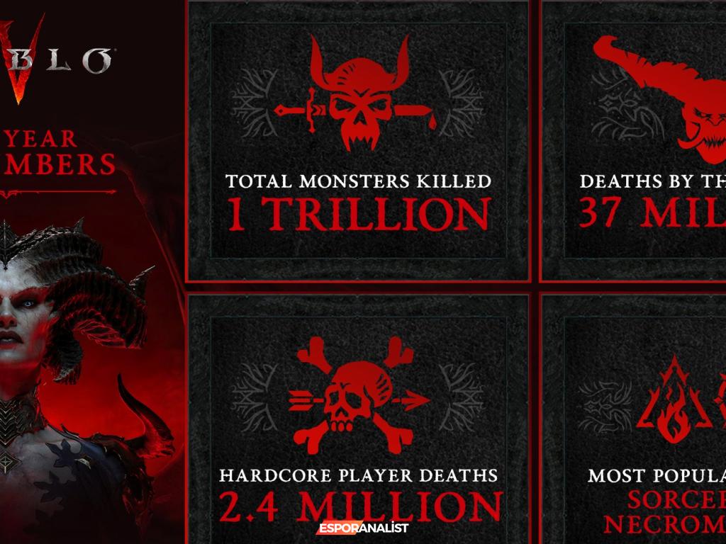Diablo 4: 2023'teki En İyi Sınıflar ve Ölüm Sayısı İstatistikleri