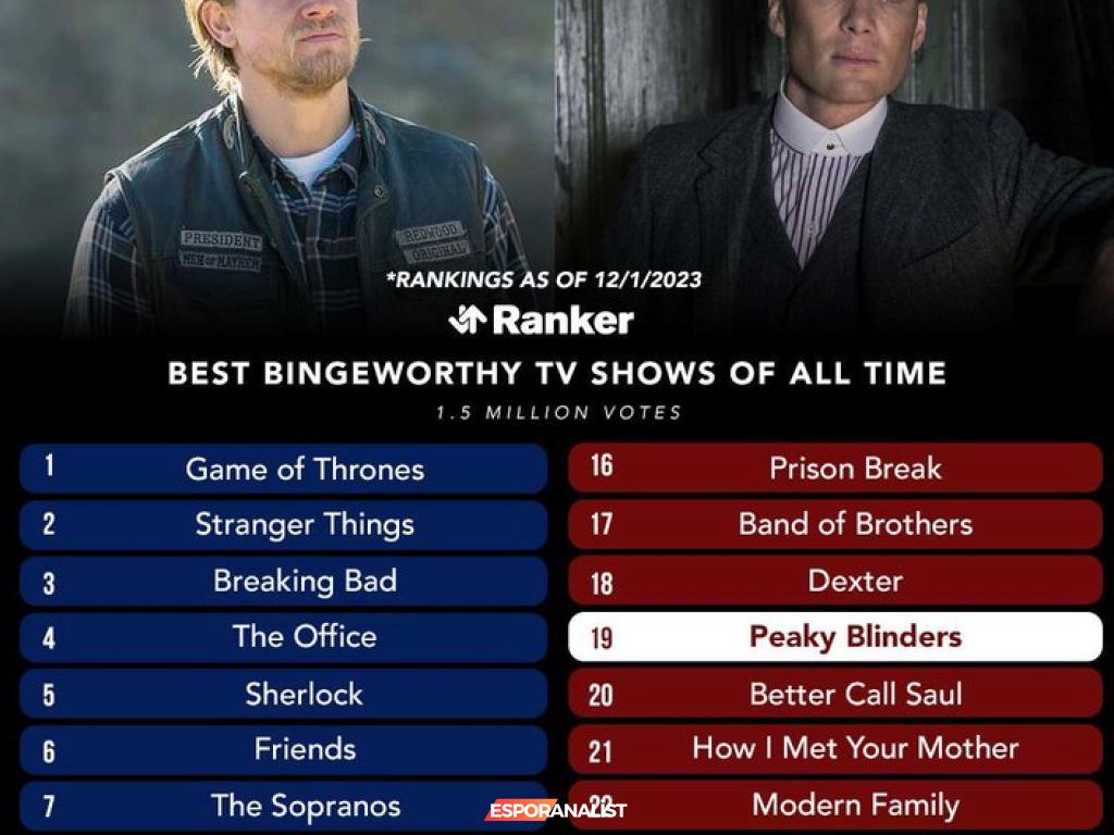 Dizi İzleme Alışkanlıklarımızın Evrimi: Binge Watch Kültürü ve En İyi Diziler