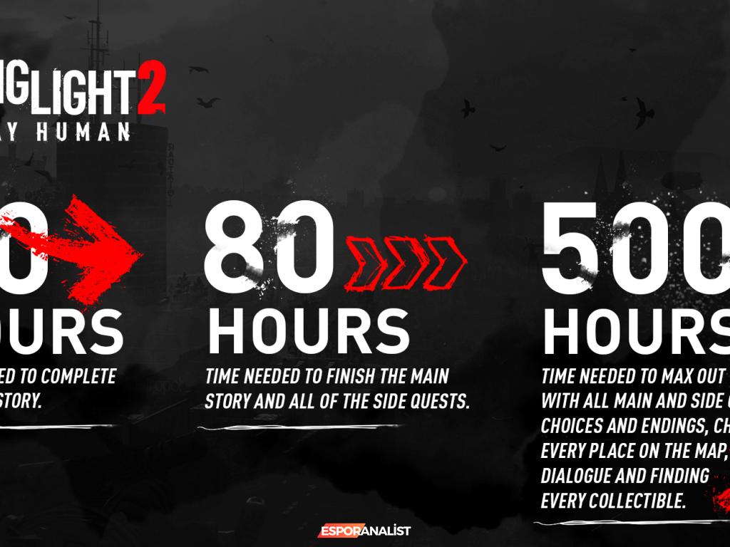 Dying Light 2: 500 Saatlik Oyun Süresiyle Beklentileri Aşan Bir Deneyim