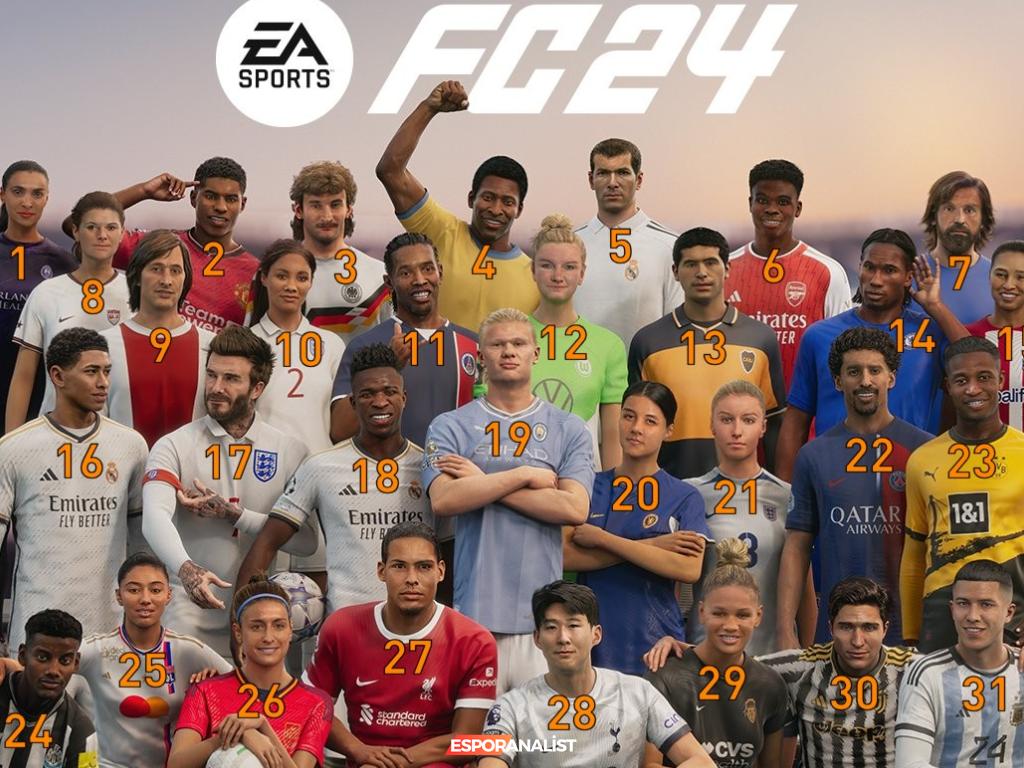 EA Sports FC 24'ün Kapak Yıldızları: Futbolun Hem Kadın Hem Erkek Yüzleri