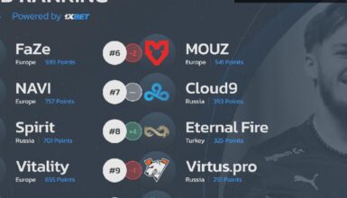 Eternal Fire: Türk Esporunda Yeni Bir Dönem