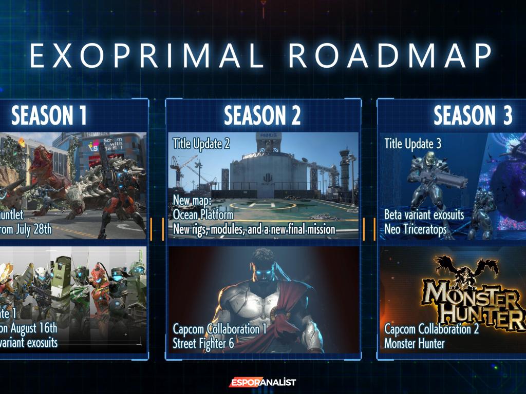 Exoprimal ile Dinozor Avına Hazırlanın: Capcom'un Yeni Yol Haritası Açıklandı!