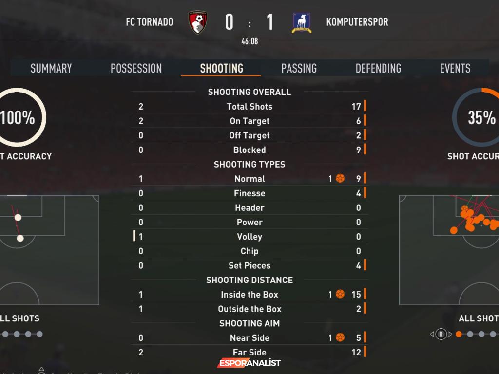 FIFA 23 İncelemesi: Soğukkanlılık, Yeni Hakem Sistemleri ve FUT Değişiklikleri