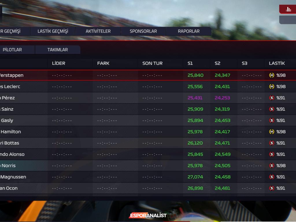 Formula 1: Bir Takım Patronu Olmanın Zorlukları ve F1 Manager 22 İncelemesi