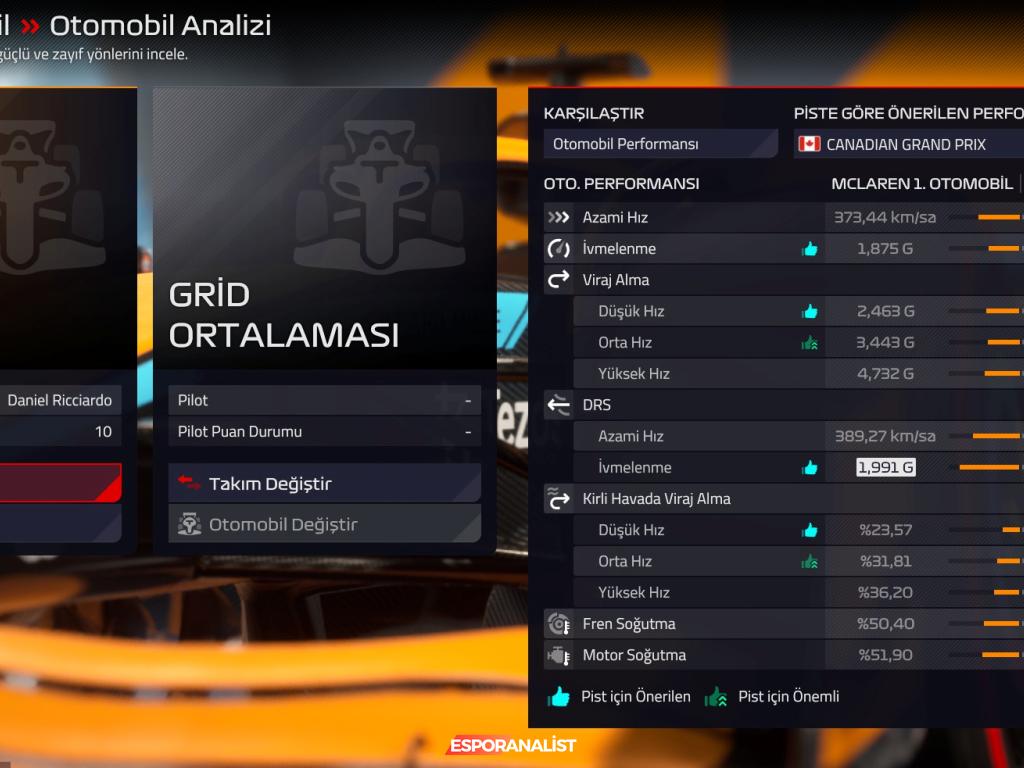 Formula 1: Bir Takım Patronu Olmanın Zorlukları ve F1 Manager 22 İncelemesi