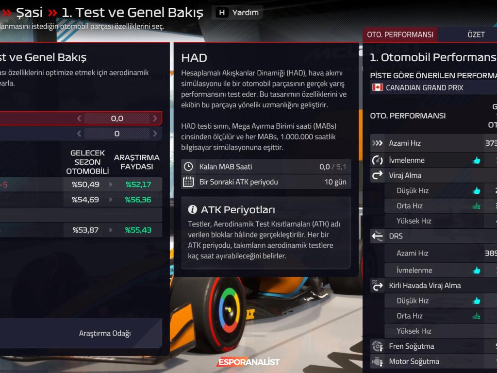 Formula 1: Bir Takım Patronu Olmanın Zorlukları ve F1 Manager 22 İncelemesi