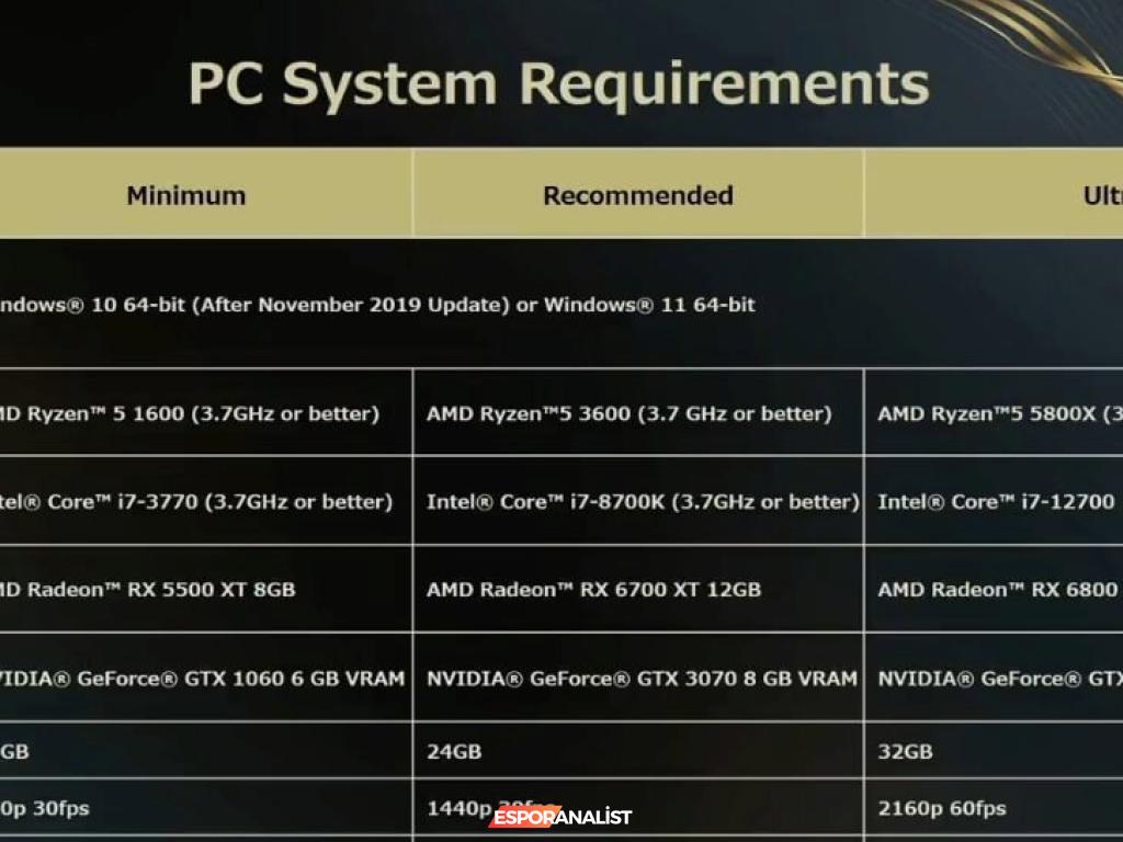 Forspoken İçin Sistem Gereksinimleri: Oyuncuları Şaşırtan Detaylar