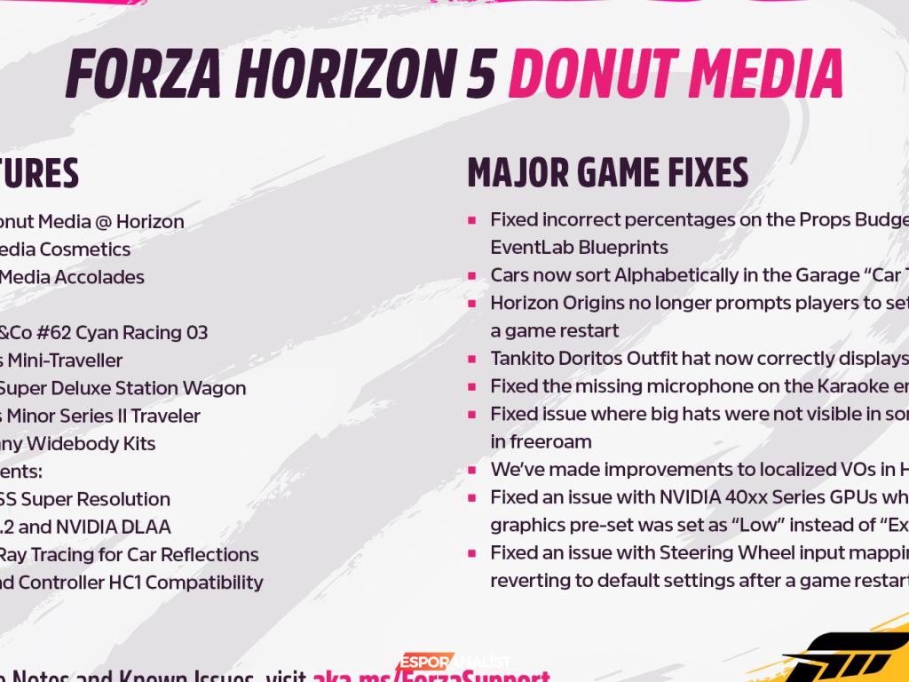 Forza Horizon 5: Donut Media ile Hız ve Stil Dolup Taşan Bir Yarış Deneyimi