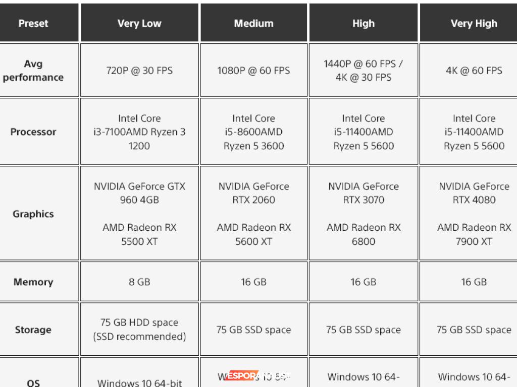 Ghost of Tsushima'nın PC'ye Gelişi: Çapraz Oyun ve Yeni Özellikler ile Heyecan Dolu Deneyim