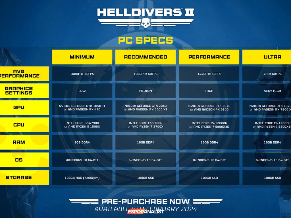 Helldivers 2: Beklenen Oyun İçin Sistem Gereksinimleri ve Ön İzleme