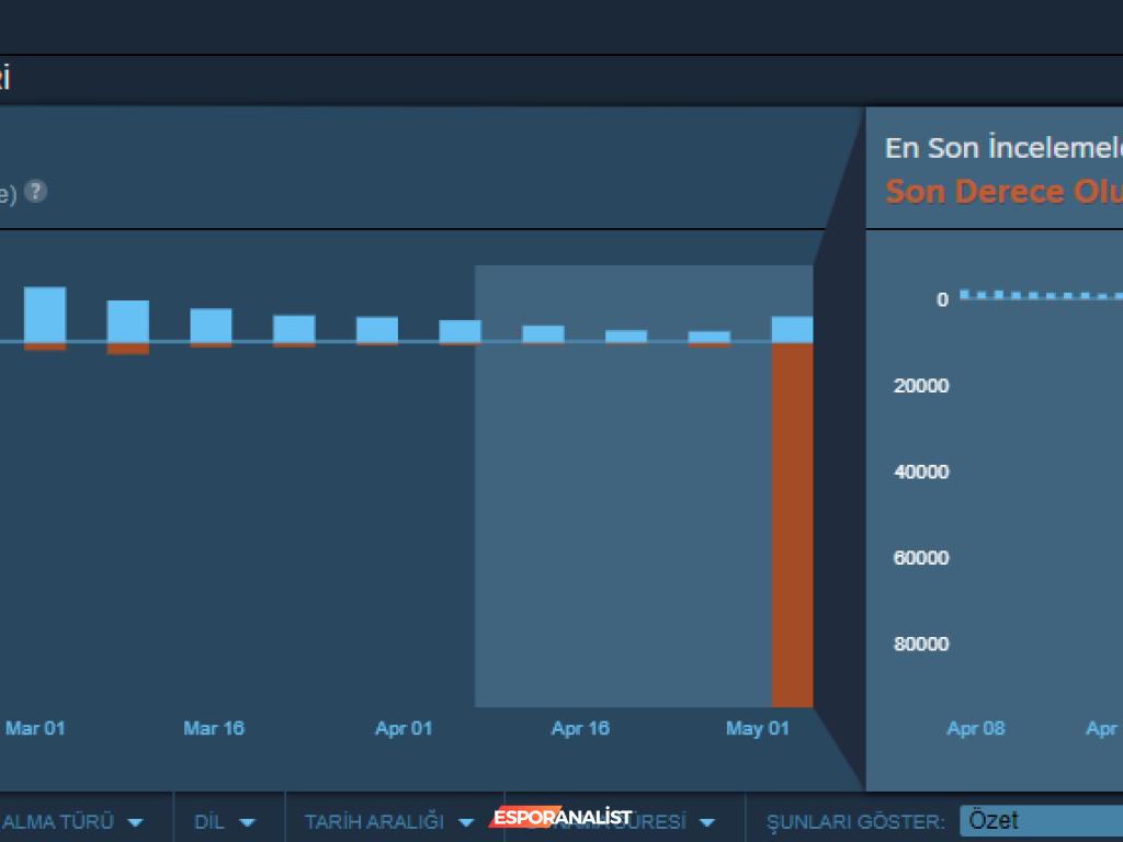 Helldivers 2'de PSN Krizi: Geliştiriciden Gelen Açıklama ve Oyuncu Tepkileri