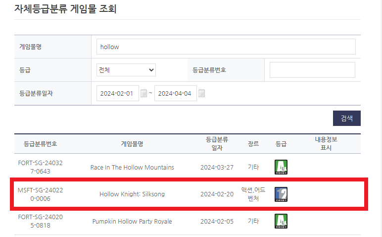 Hollow Knight: Silksong, 2 Ay Önce G. Kore’de Derecelendirilmiş