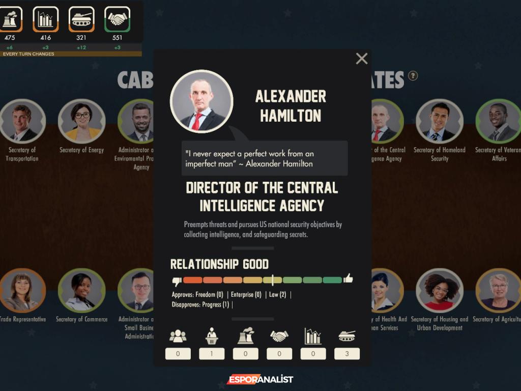 I Am Your President: Amerikan Başkanlığına Adım Atmak