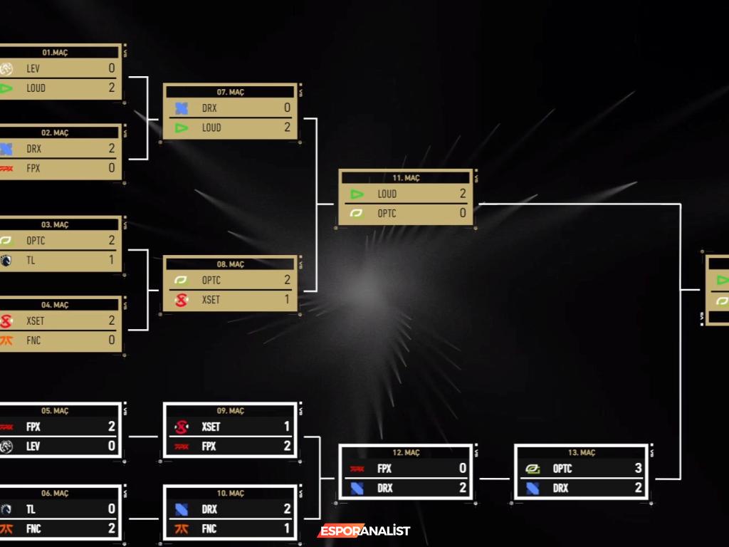İstanbul'da Efsanevi Bir Zafer: Valorant Champions 2023'te LOUD'un Yükselişi