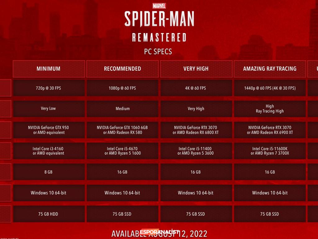 Marvel's Spider-Man Remastered: PC Oyuncularını Bekleyen Yeni Macera