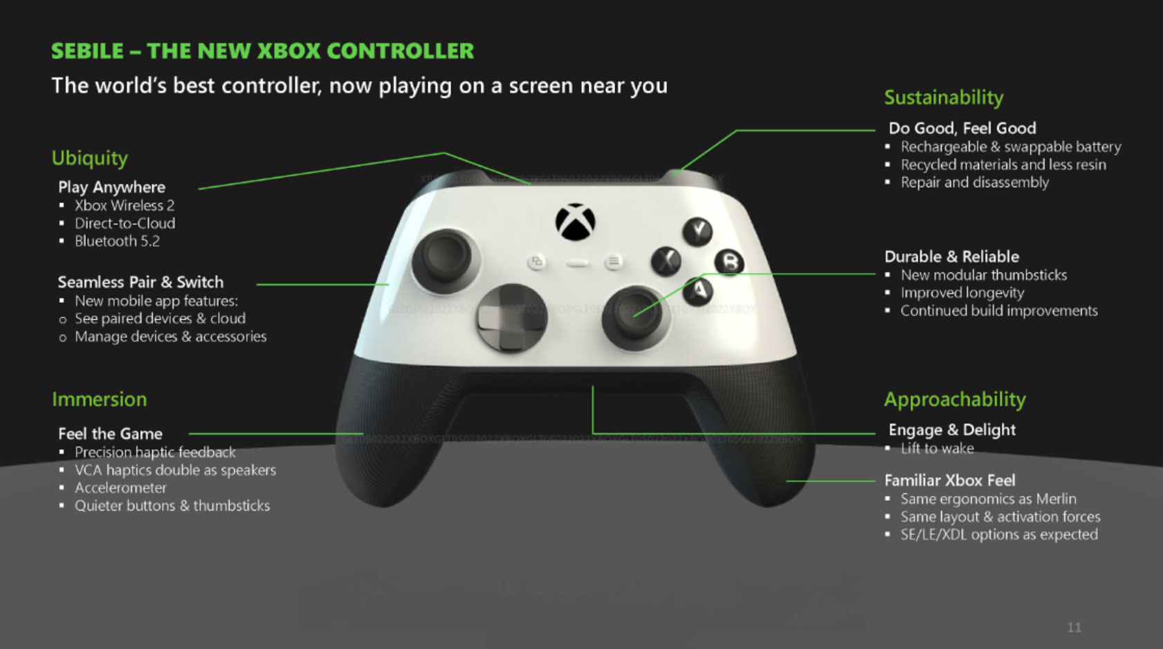 Microsoft'un Gizli Belgeleri: Yeni Xbox Modeli ve Kontrolcü Hakkında Şaşırtıcı Detaylar