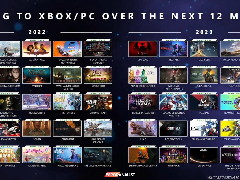 Microsoft'un Oyun Karnavalı: Game Pass ile Gelecek Oyunlar tanıtıldı