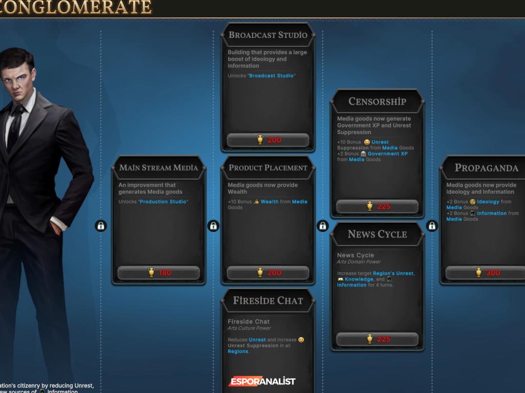 Millennia: Strateji Oyunlarında Yeni Bir Deneyim Arayışı