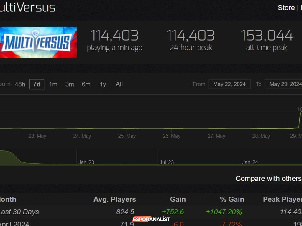 MultiVersus: Yeniden Doğuş ve Geleceği Üzerine Düşünceler