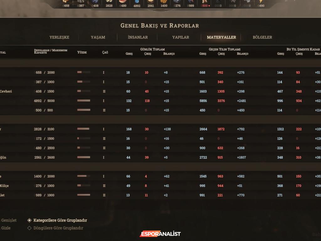New Cycle: Kıyamet Sonrası Strateji Dünyasında Yeni Bir Başlangıç