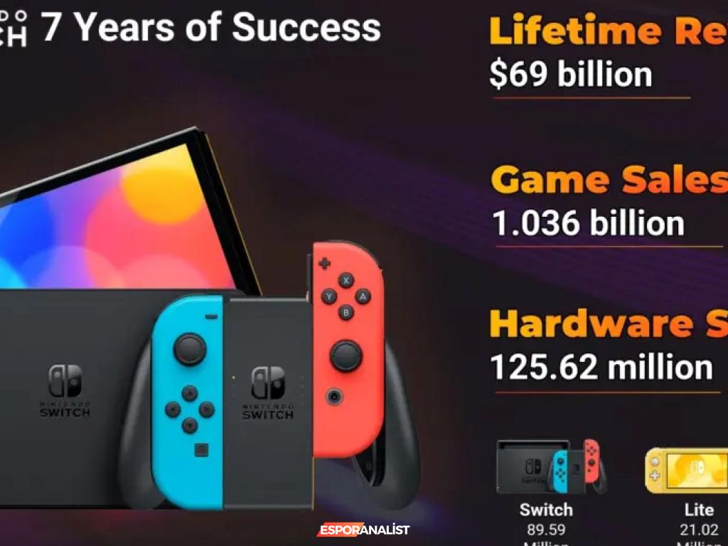 Nintendo Switch: 69 Milyar Dolarlık Oyun Dünyasının Sırrı