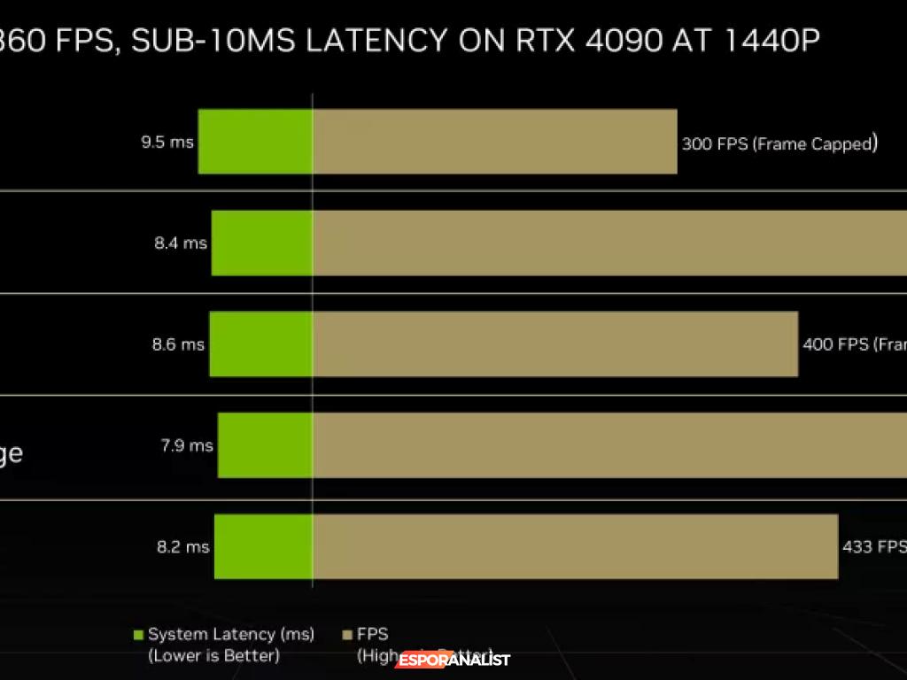 NVIDIA GeForce RTX 4090: Oyun Dünyasının Süpermen'iyle Tanışın!