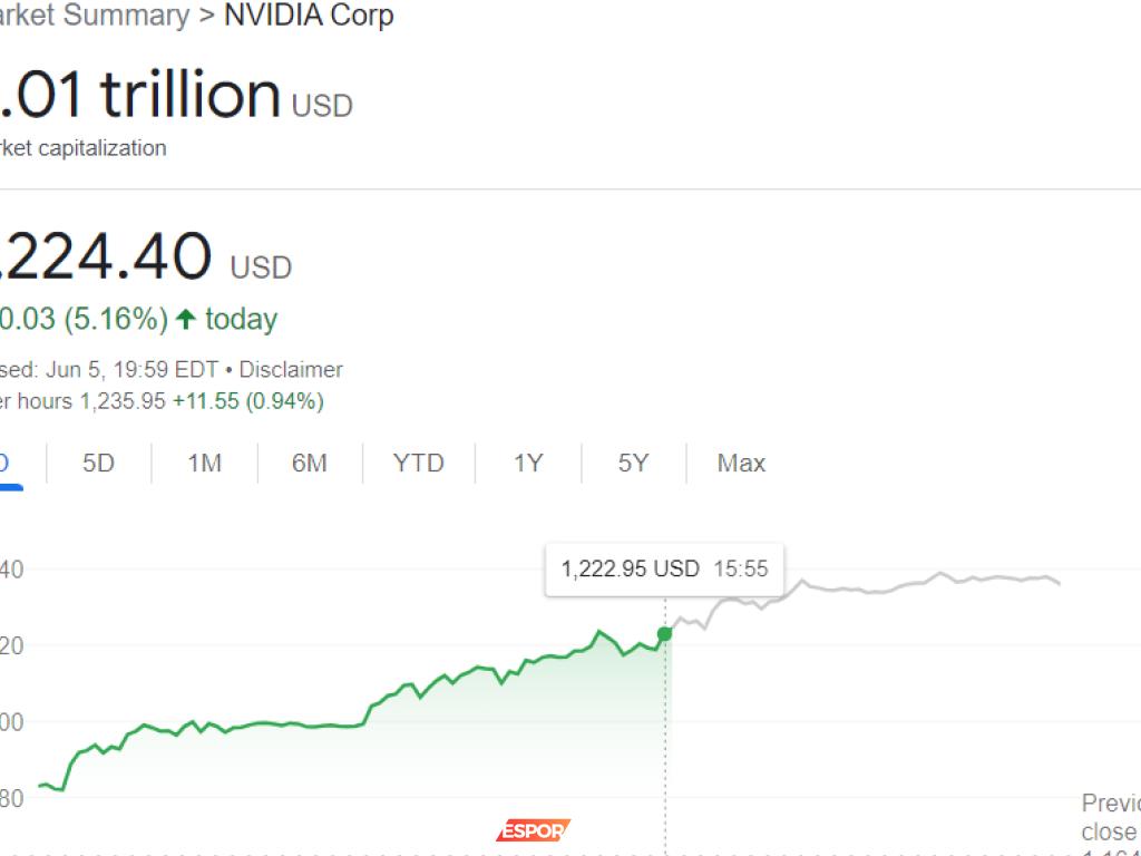 Nvidia'nın Hızla Yükselişi: Yapay Zeka Çağının Yeni Lideri