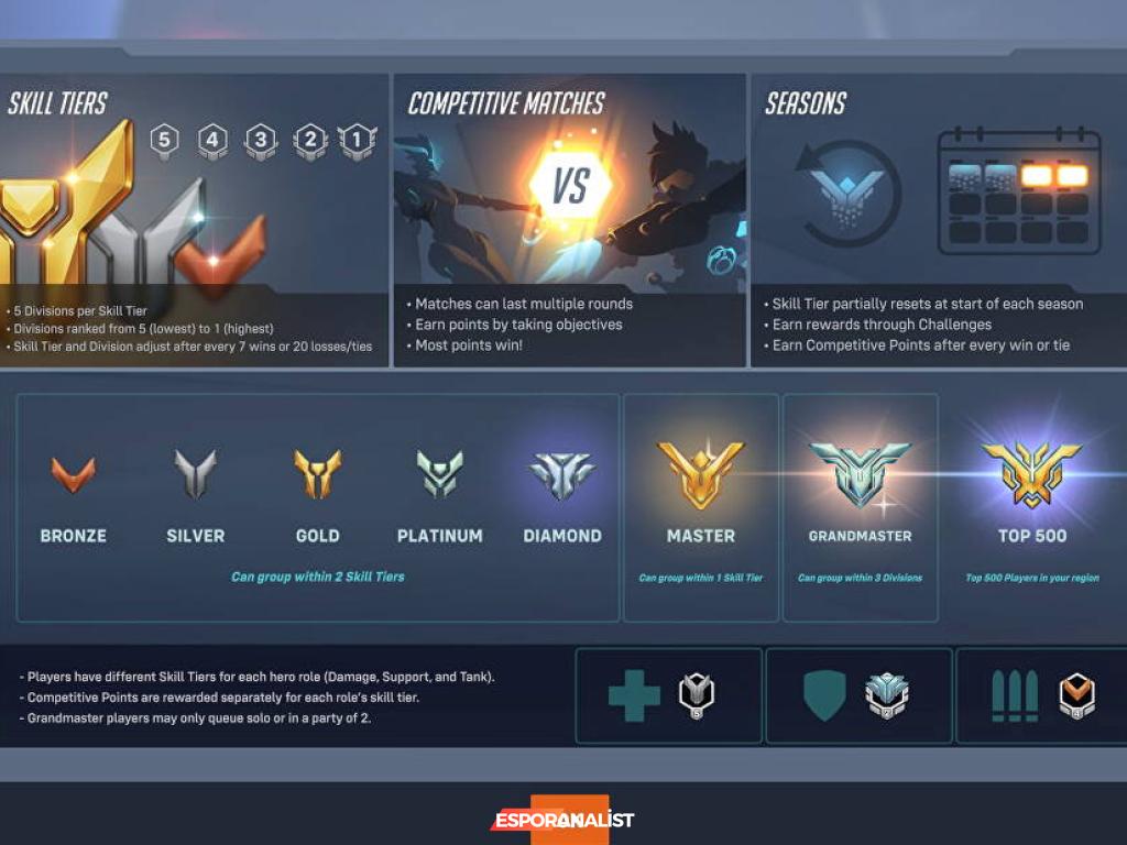 Overwatch 2'de Başarı İçin Bilinmeyen İpuçları ve Stratejiler