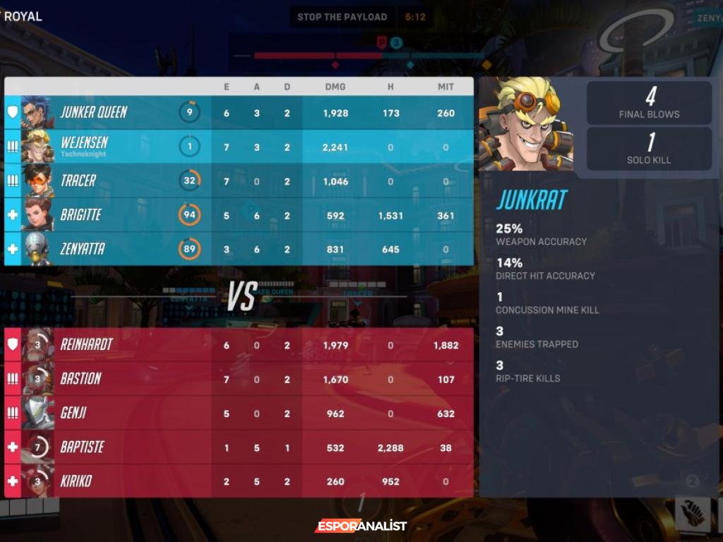 Overwatch 2'de Başarı İçin Bilinmeyen İpuçları ve Stratejiler