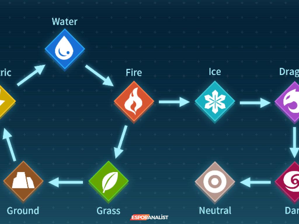 Palworld: Etkili Taktikler ve İpuçlarıyla Oyun Deneyiminizi Geliştirin