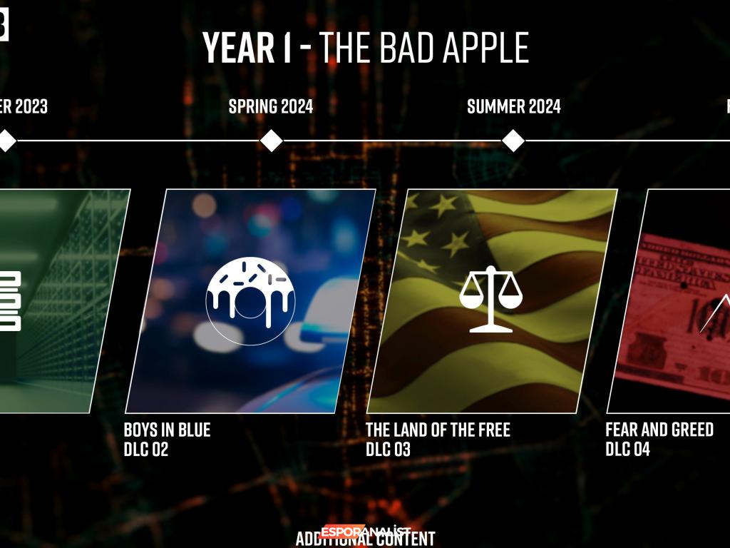 Payday 3: Pearl ve Joy ile Suç ve Mizah Dolu Bir Macera