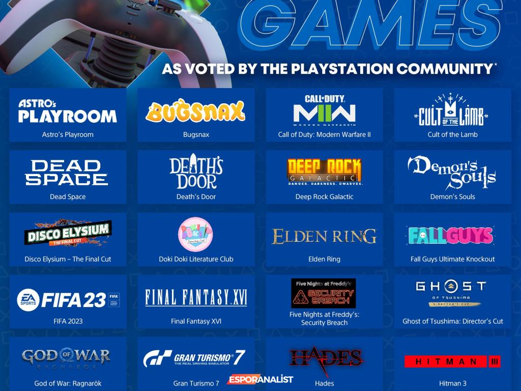 PlayStation 5: Pandemi Döneminde 40 Milyon Satış ve En İyi 40 Oyun