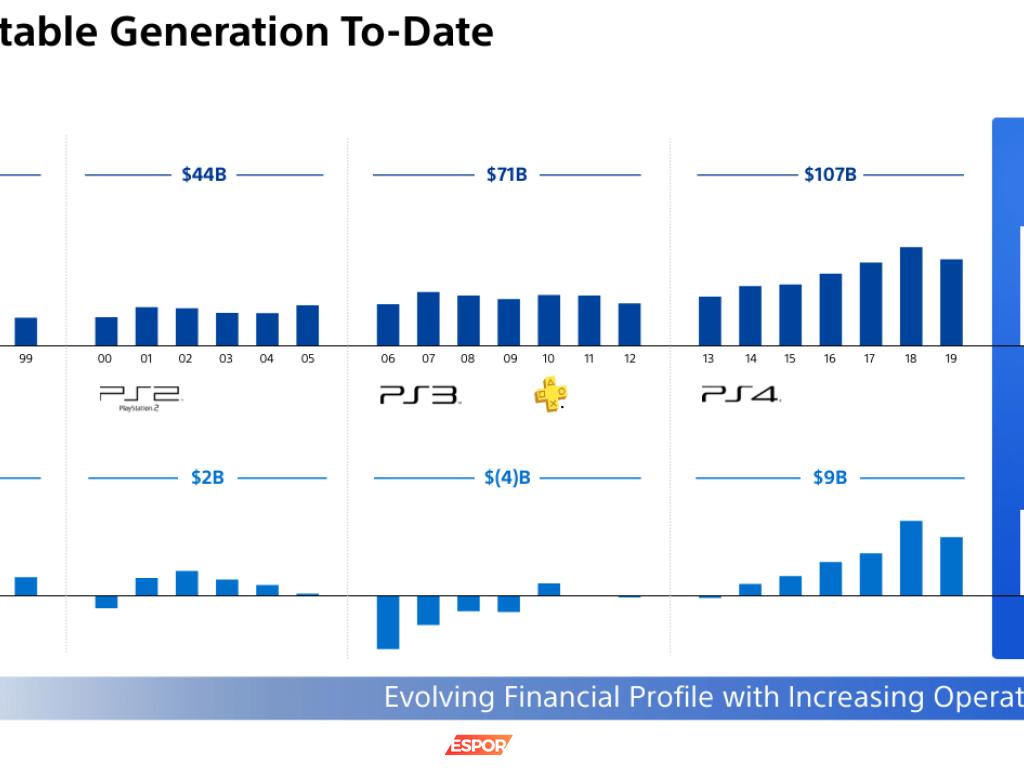 PlayStation 5'in Başarısı ve PS4'ün Devam Eden Popülaritesi