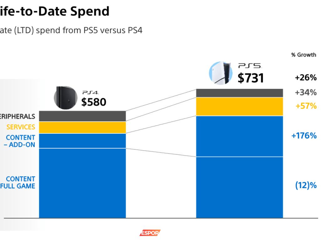 PlayStation 5'in Başarısı ve PS4'ün Devam Eden Popülaritesi