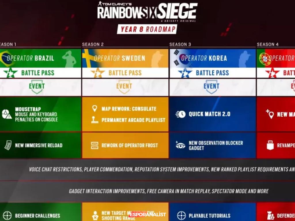 Rainbow Six Siege 8. Sezon Yol Haritası: Brava, Yeni Operatörler ve Dengeleme Değişiklikleri