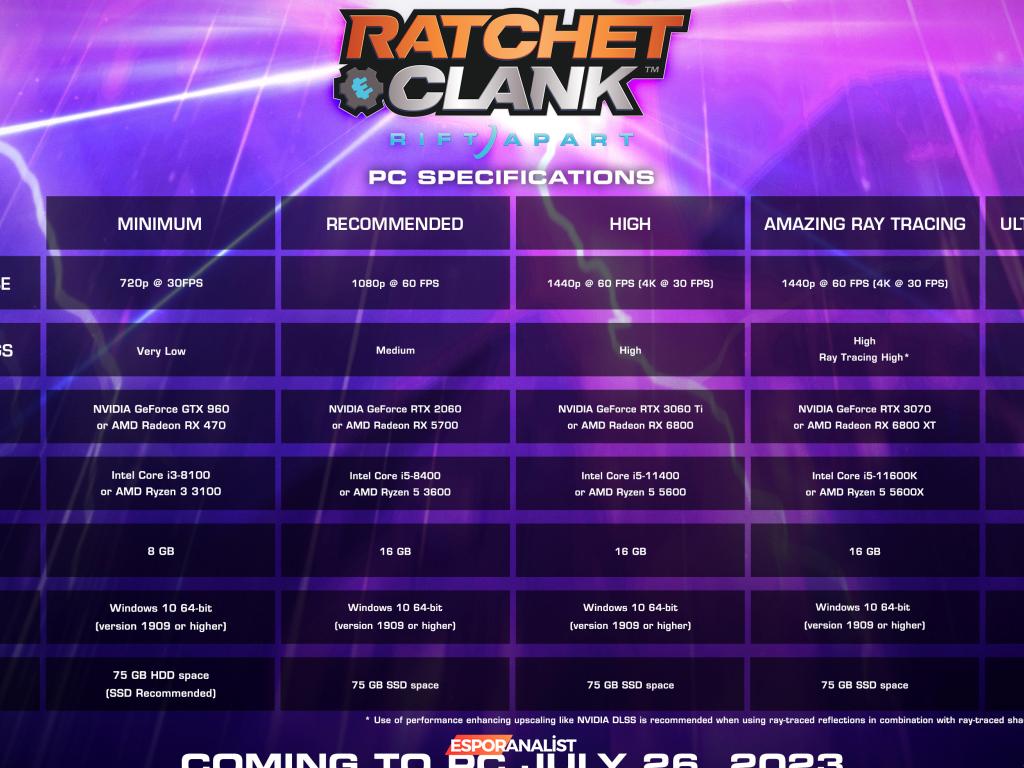 Ratchet & Clank: Rift Apart'ın PC'ye Gelişi ve Beklenen Sistem Gereksinimleri