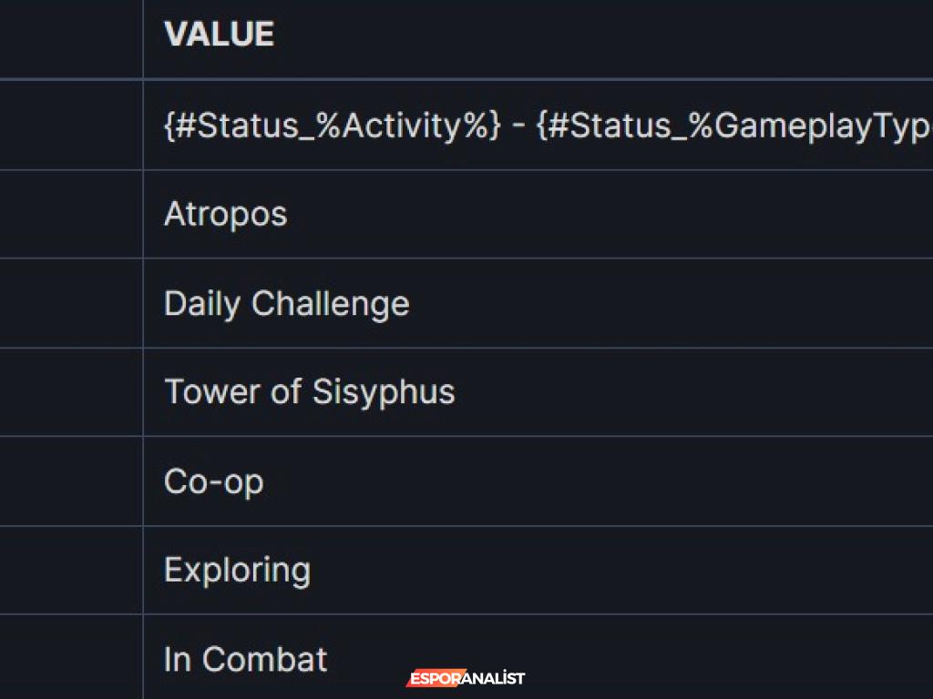 Returnal, PC'ye Geliyor: Steam Veritabanındaki İlginç Kanıtlar!