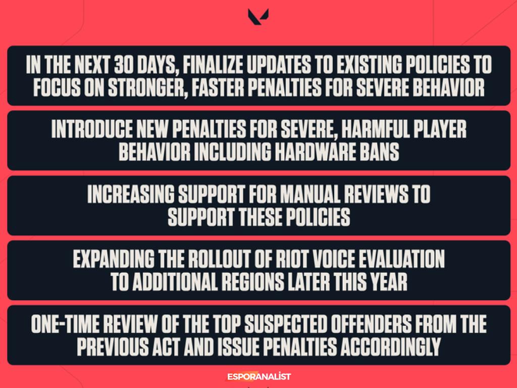 Riot Games'ten Valorant İçin Toksisiteyle Mücadele Açıklamaları