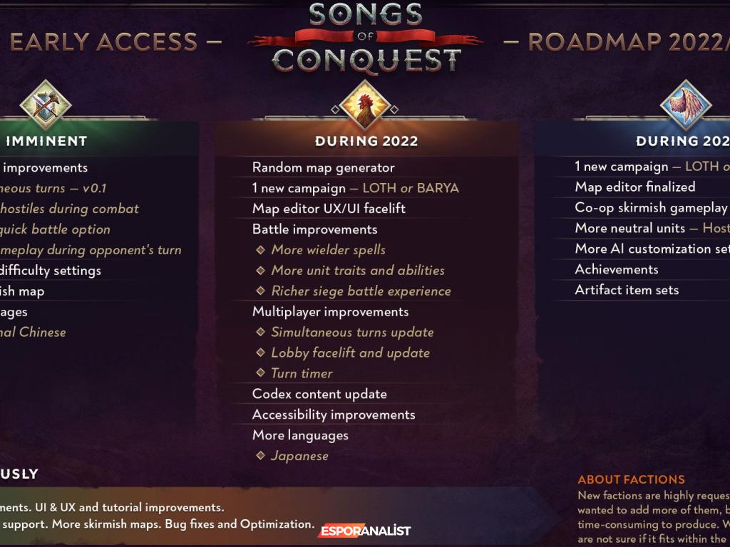 Songs of Conquest: Hem Türkçe Destekli Hem de Eğlenceli Bir Oyun Deneyimi