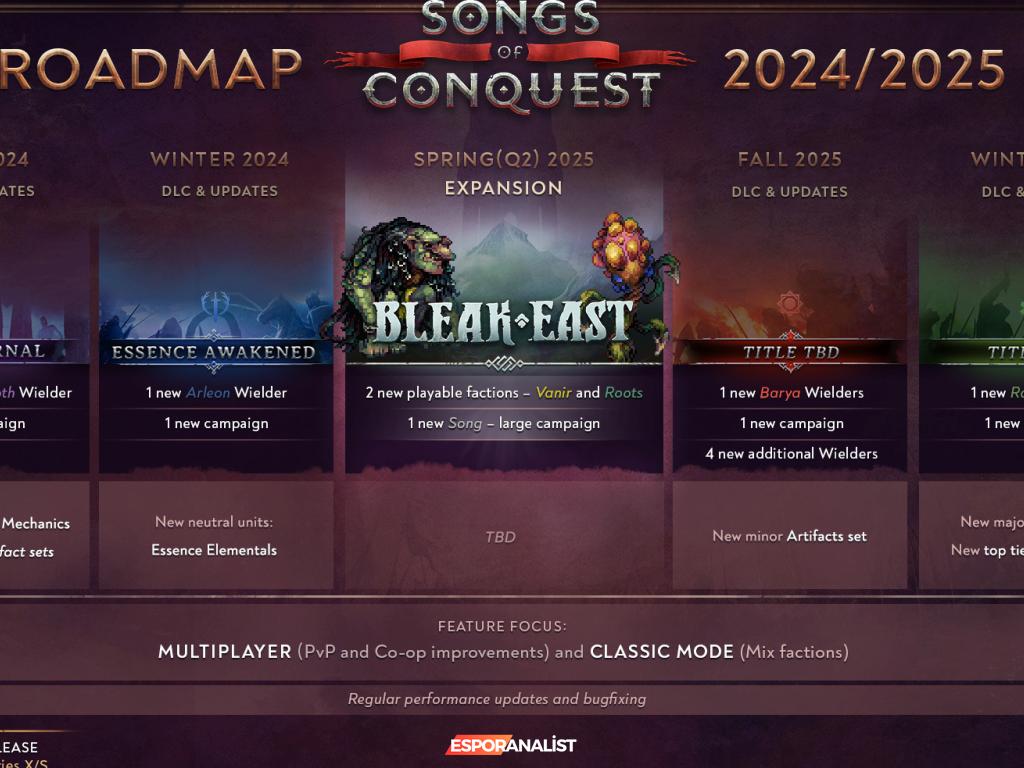 Songs of Conquest: Yeni Genişleme Paketleri ve DLC İhtimalleriyle Dolu Bir Gelecek!