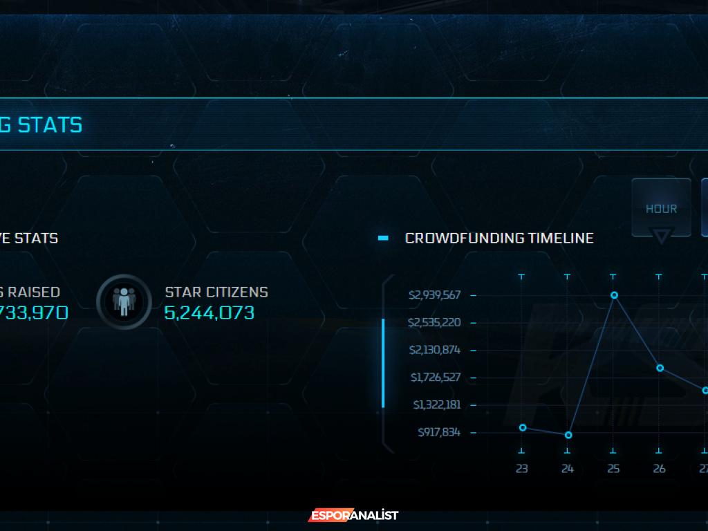 Star Citizen: 12 Yıldır Beklenen 1.0 Versiyonu ve 700 Milyon Dolar Yatırım